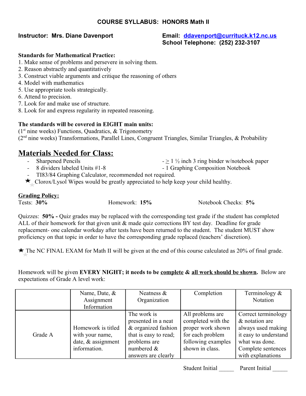 COURSE SYLLABUS: Algebra IA