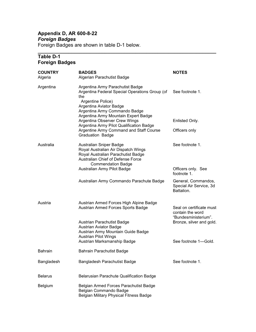 Foreign Badges Are Shown in Table D-1 Below