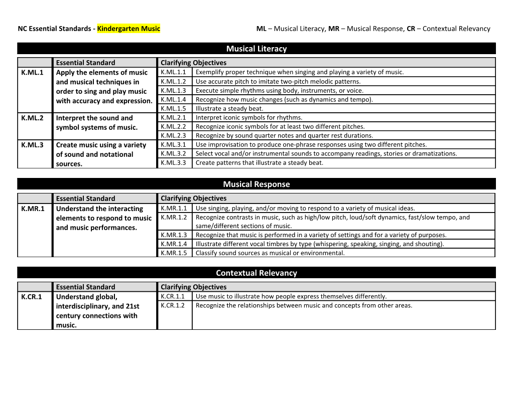 NC Essential Standards Draft 3