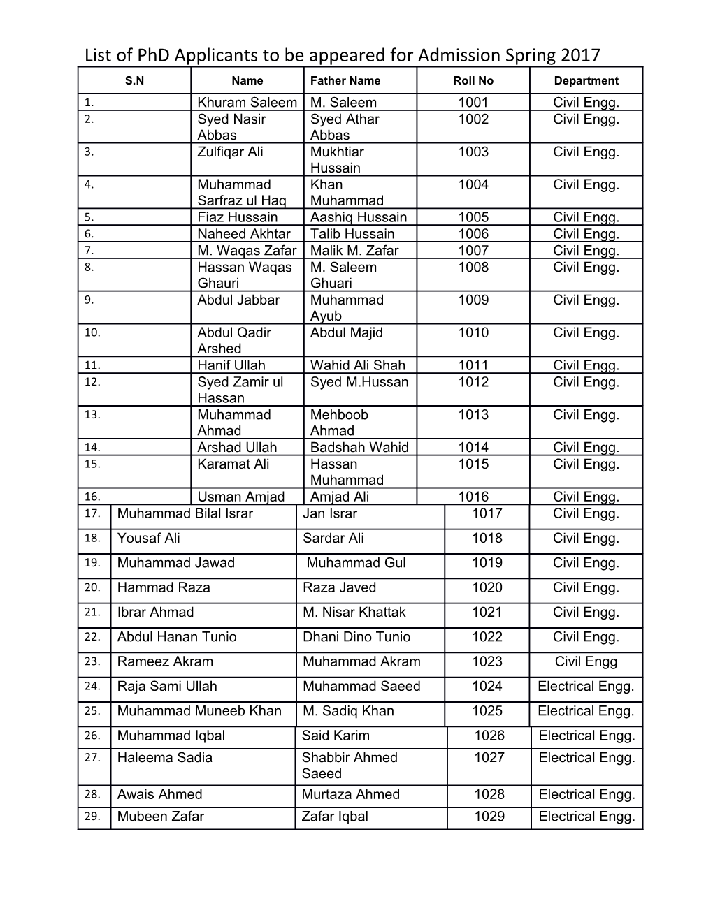 List of Phd Applicants to Be Appeared for Admission Spring 2017