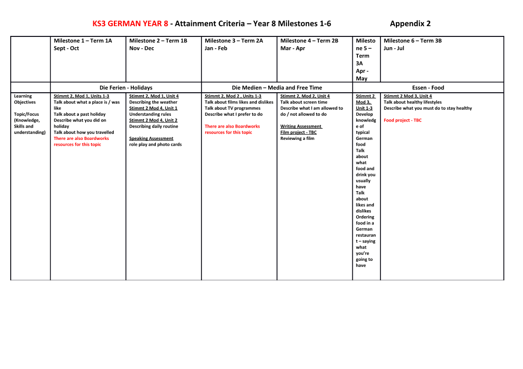 KS3 GERMAN YEAR 8 - Attainment Criteria Year 8 Milestones 1-6 Appendix 2