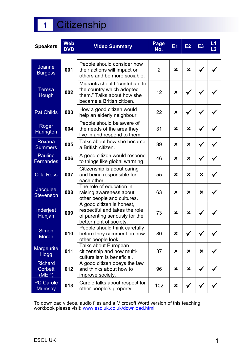 Answer Key to Multiple-Choice Questions: Page 109