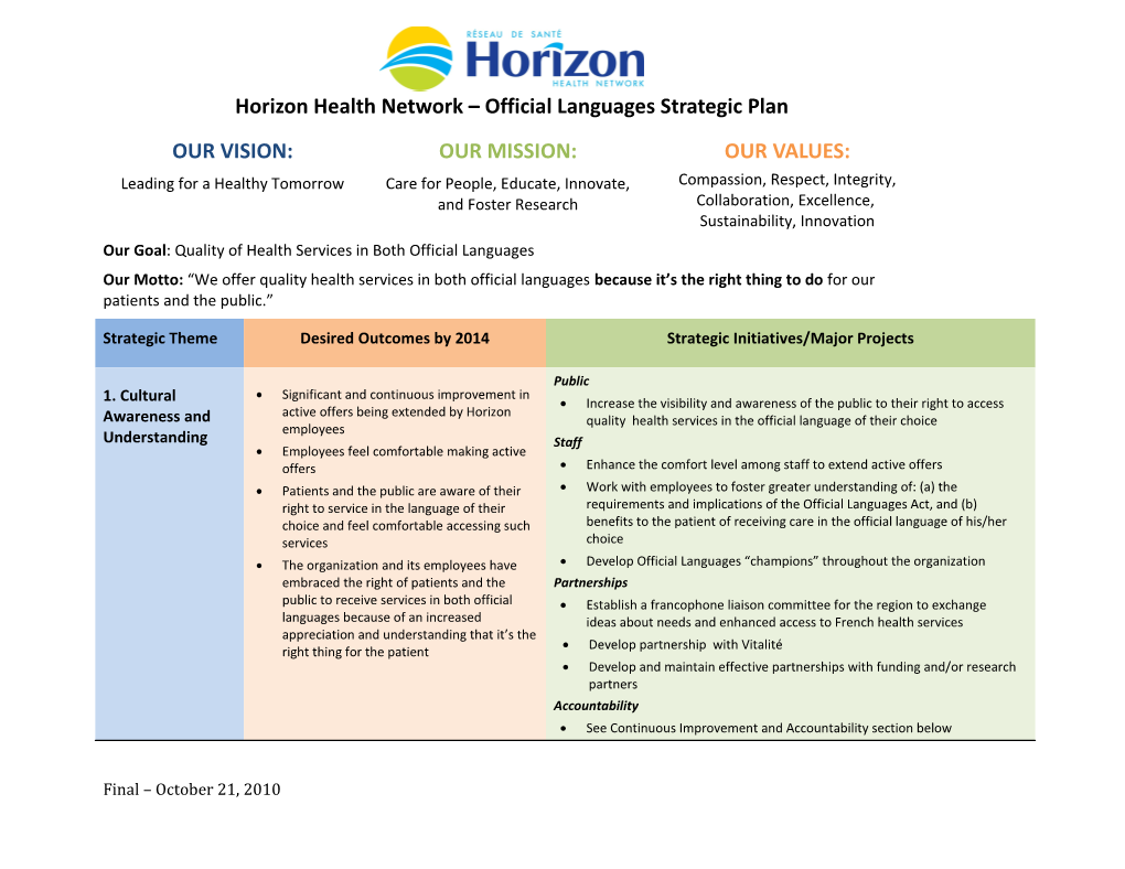 Horizon Health Network Official Languages Strategic Plan