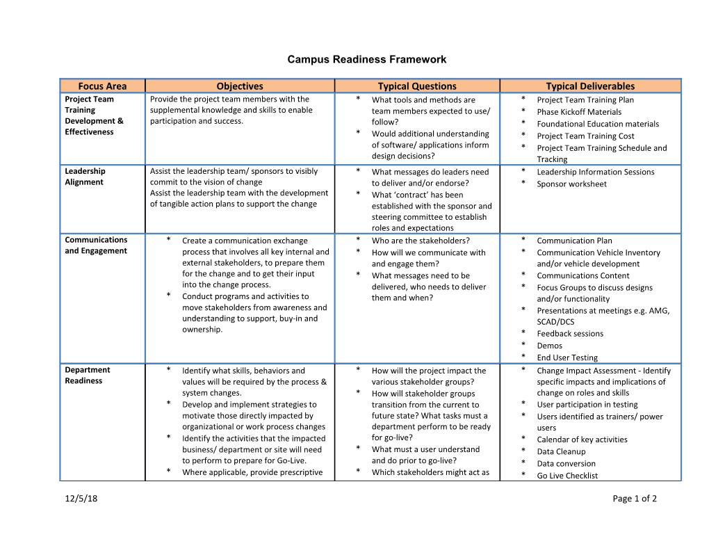Campus Readiness - Framework