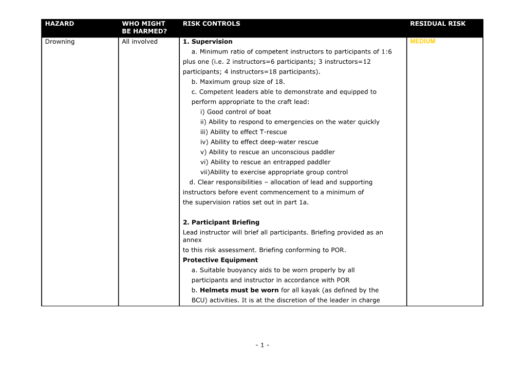 It Should Be Noted That a DYNAMIC RISK ASSESSMENT Shall Be Conducted by the Leader In