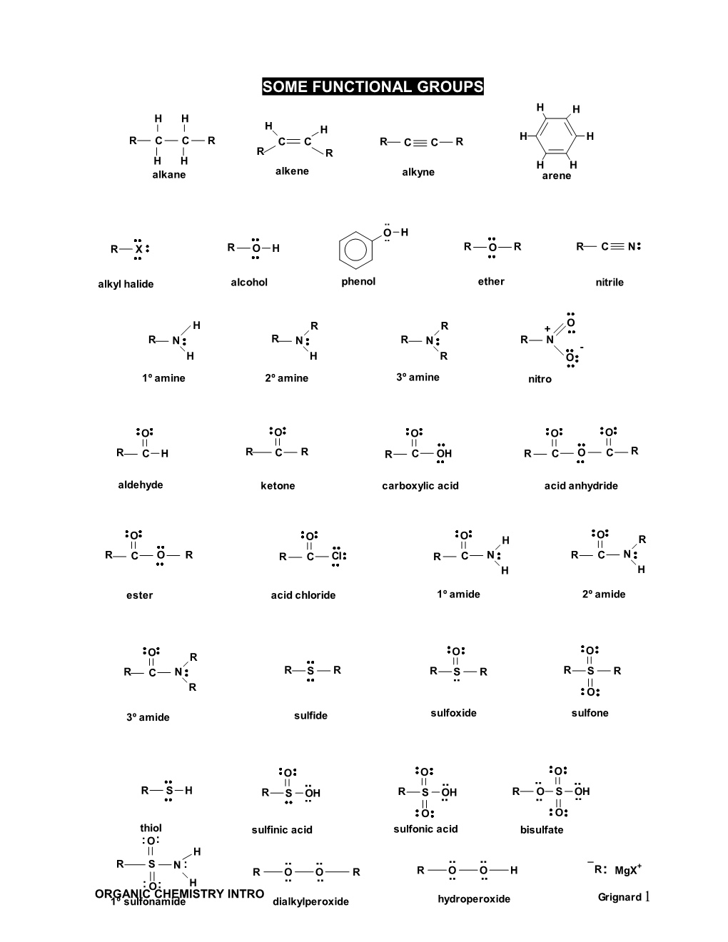 Organic Reaction Types