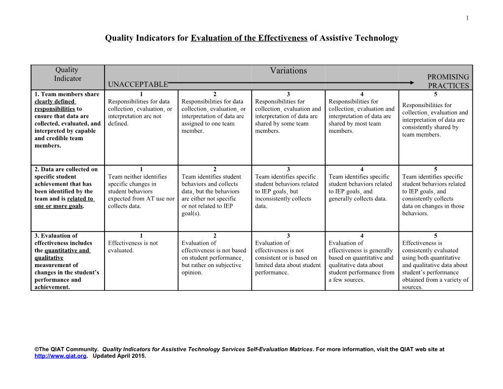 Quality Indicators for Evaluation of the Effectiveness of Assistive Technology