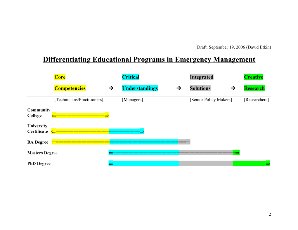 Emergency Management Core Competencies