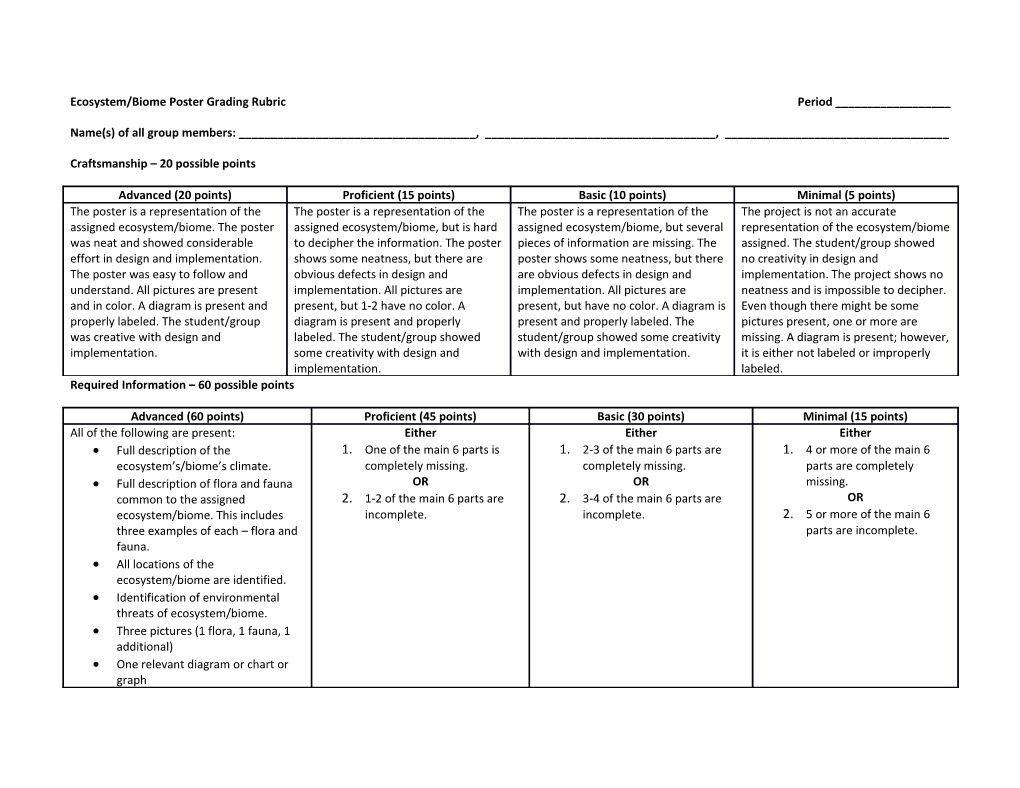 Ecosystem/Biome Poster Grading Rubric Period ______