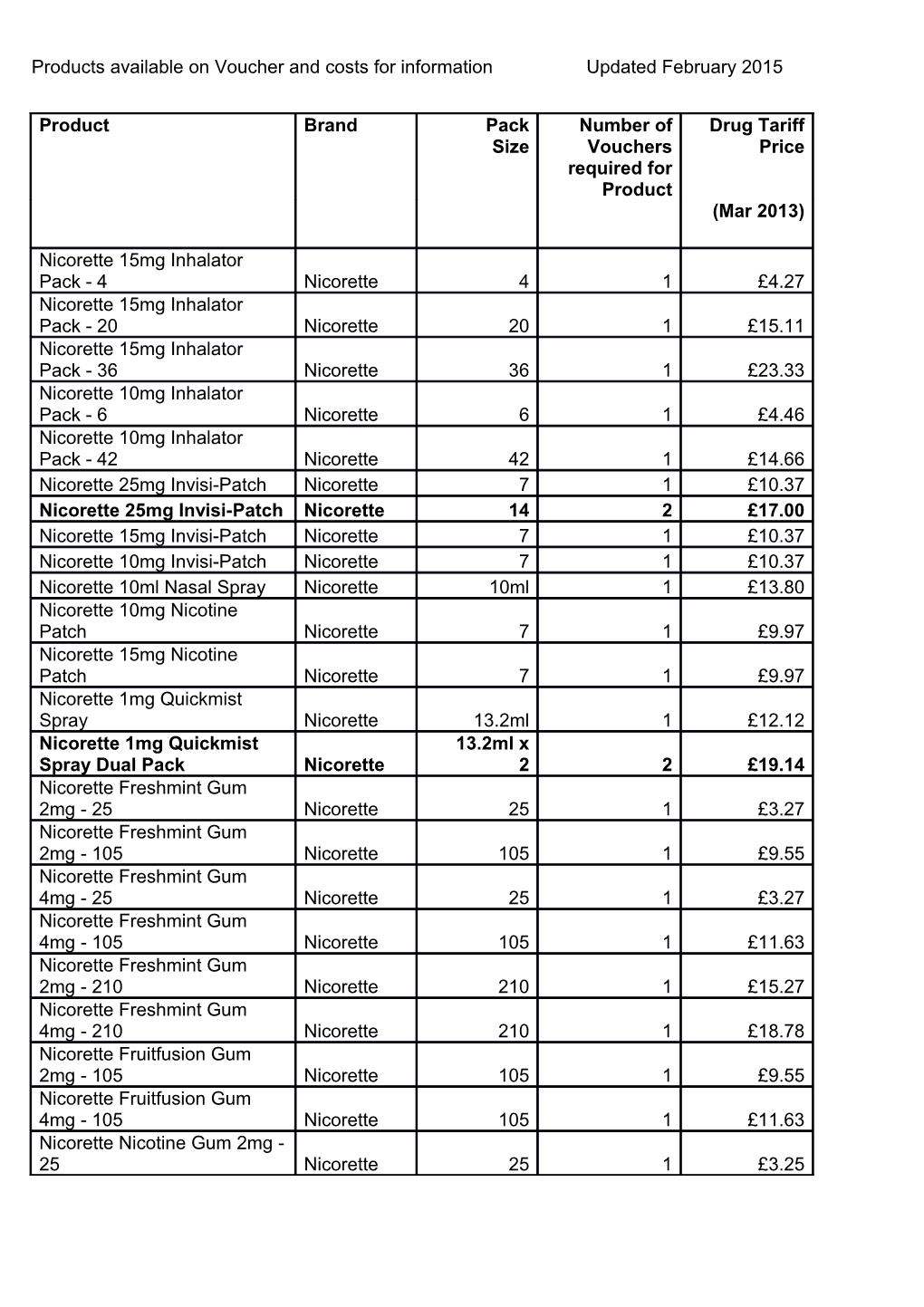 Products Available on Voucher and Costs for Information Updated February 2015