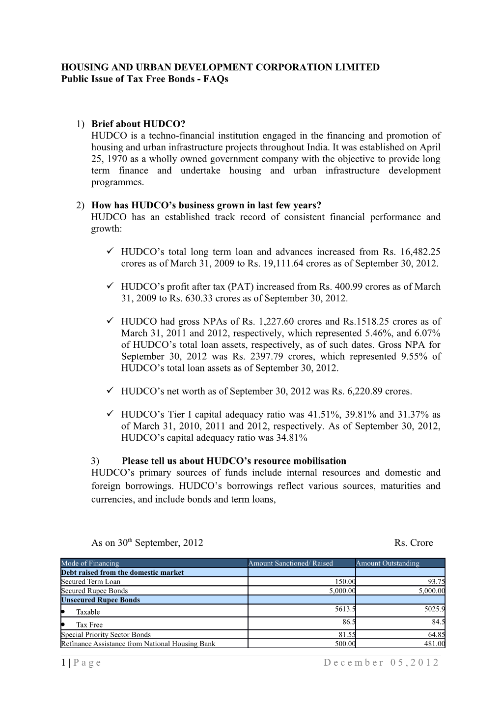 Housing and Urban Development Corporation Limited