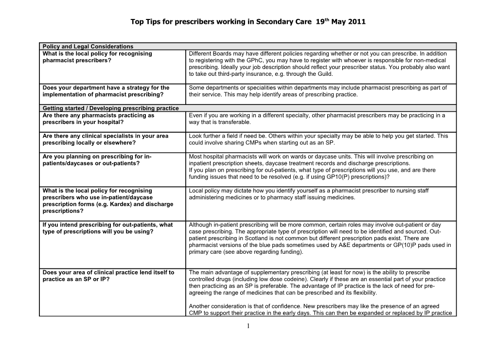 Top Tips for Secondary Care Pharmacist Presribers
