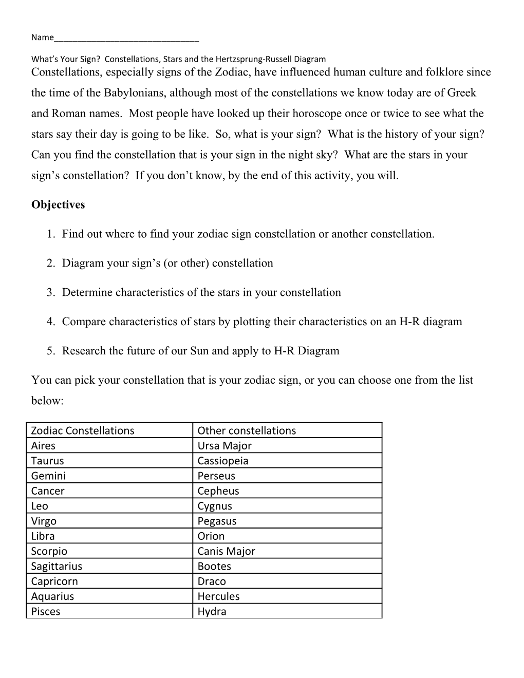 What S Your Sign? Constellations, Stars and the Hertzsprung-Russell Diagram