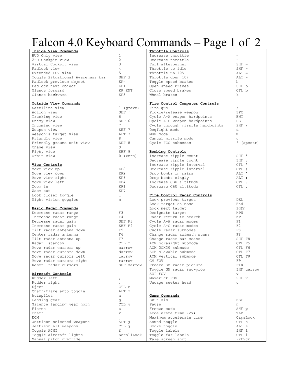 Falcon 4.0 Keyboard Commands