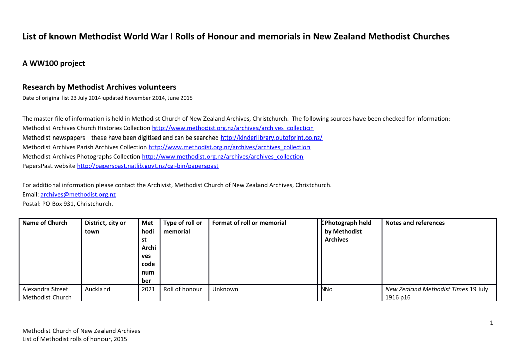 Research by Methodist Archives Volunteers