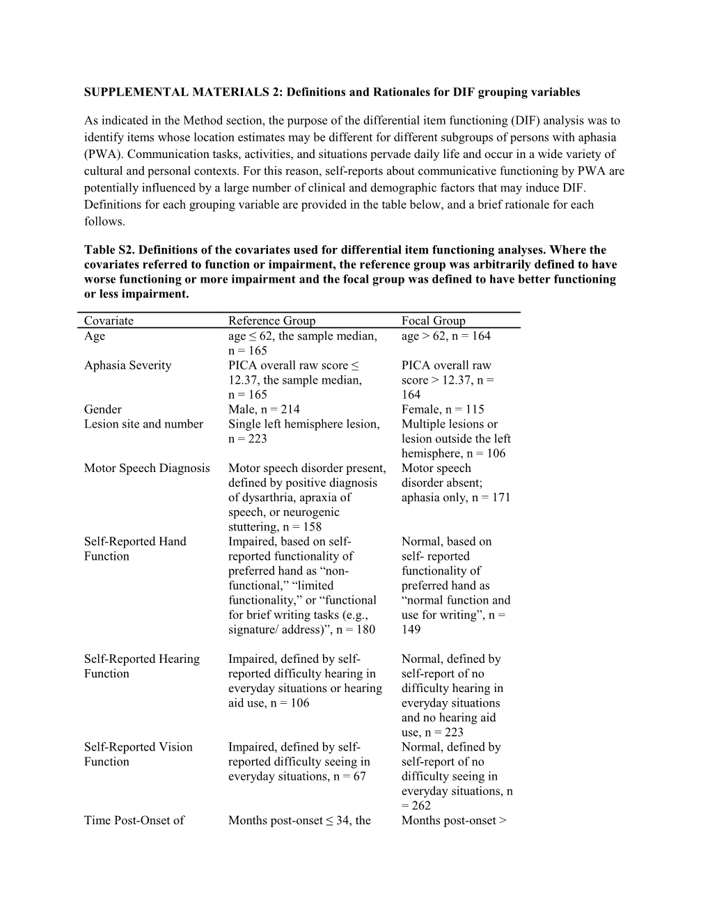 SUPPLEMENTAL MATERIALS 2: Definitions and Rationales for DIF Grouping Variables