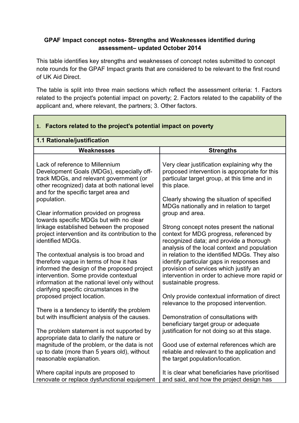 GPAF Impact Concept Notes - Strengths and Weaknesses Identified During Assessment - Updated