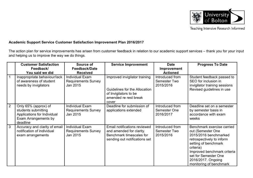 ASS Customer Satisfaction Improvement Plan 2016