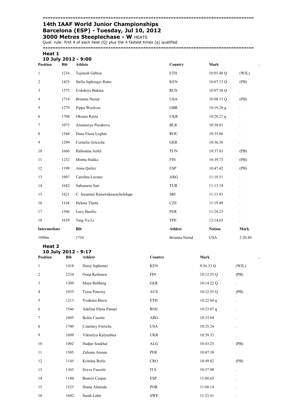 14Th IAAF World Junior Championships Barcelona (ESP) - Tuesday, Jul 10, 2012 3000 Metres