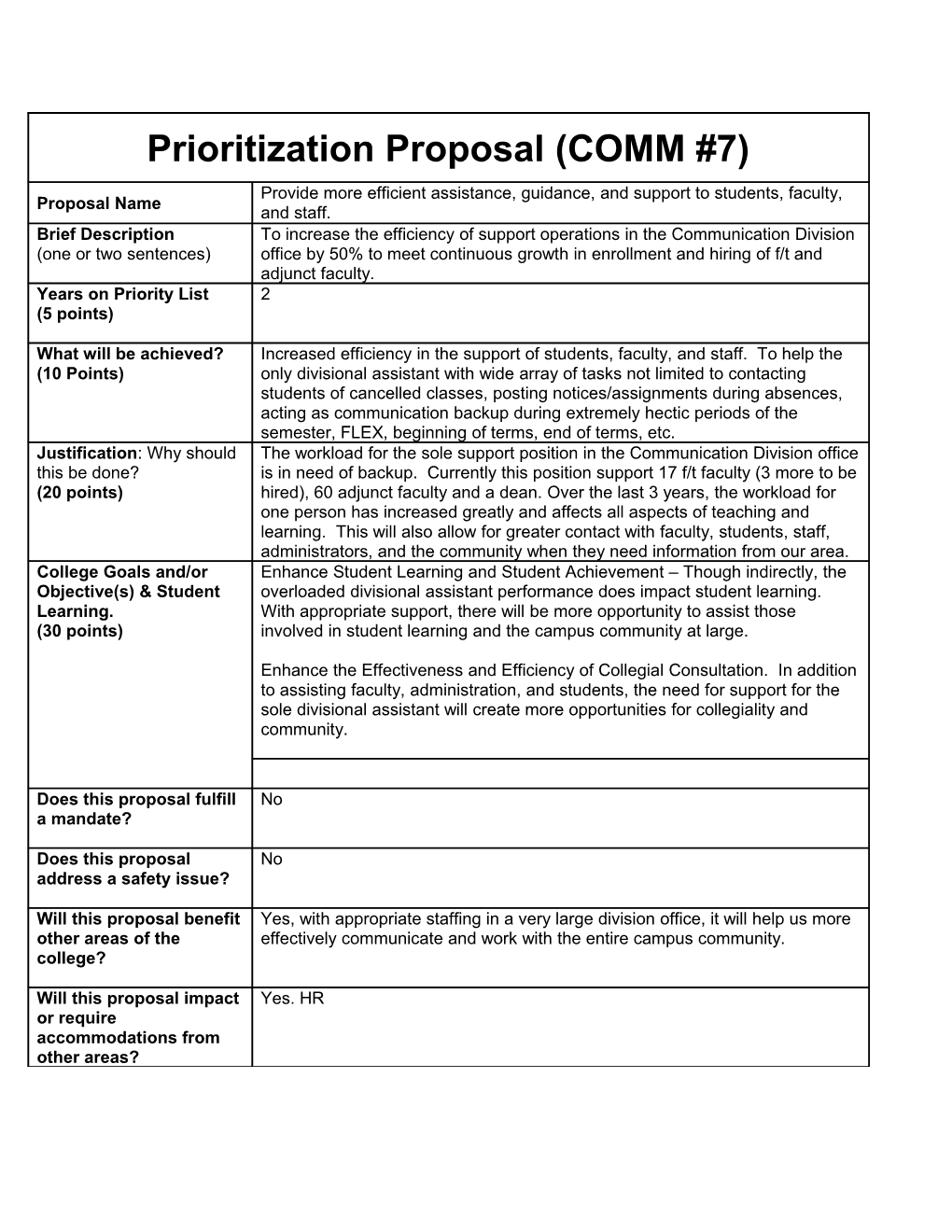 Prioritization Proposal (COMM #1)