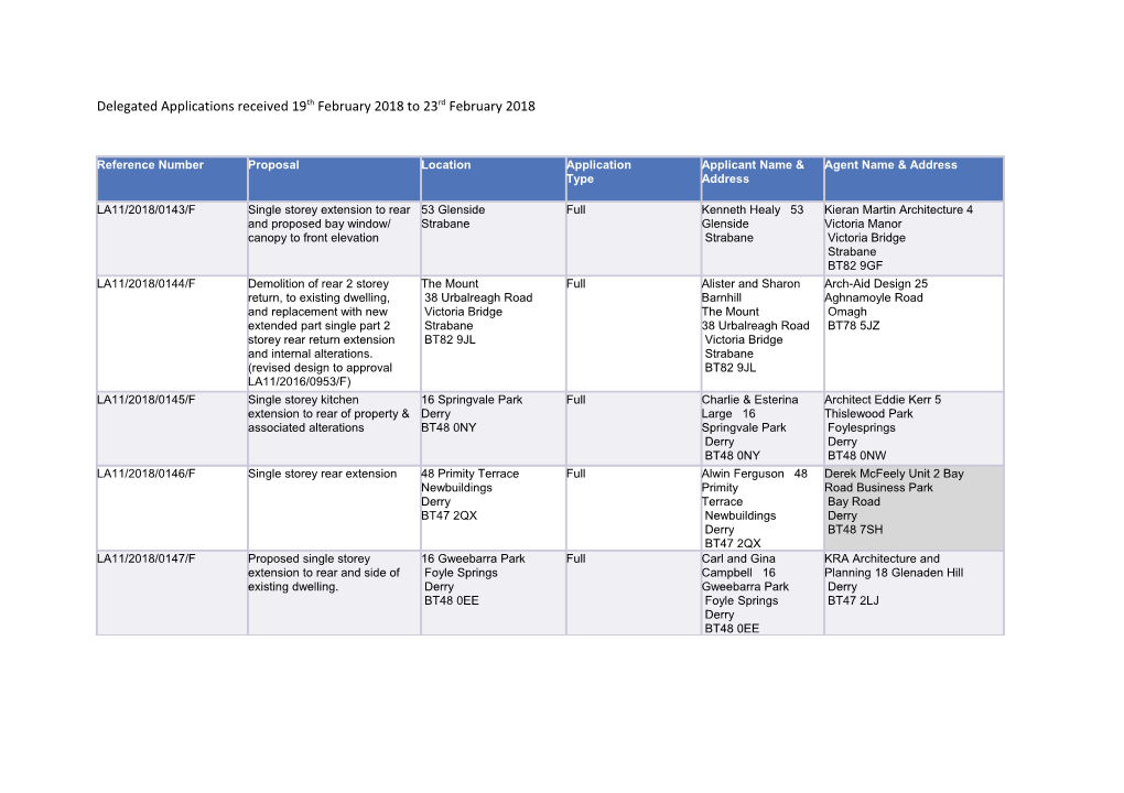 Delegated Applications Received 19Th February 2018 to 23Rd February 2018