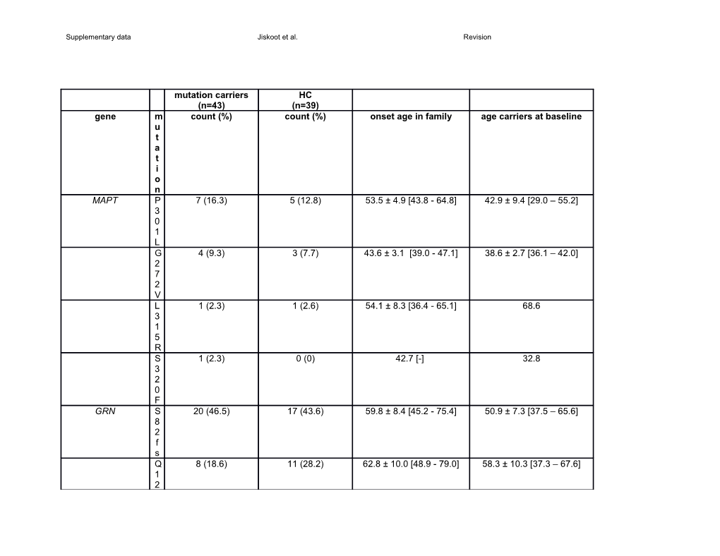 Supplementary Datajiskoot Et Al. Revision