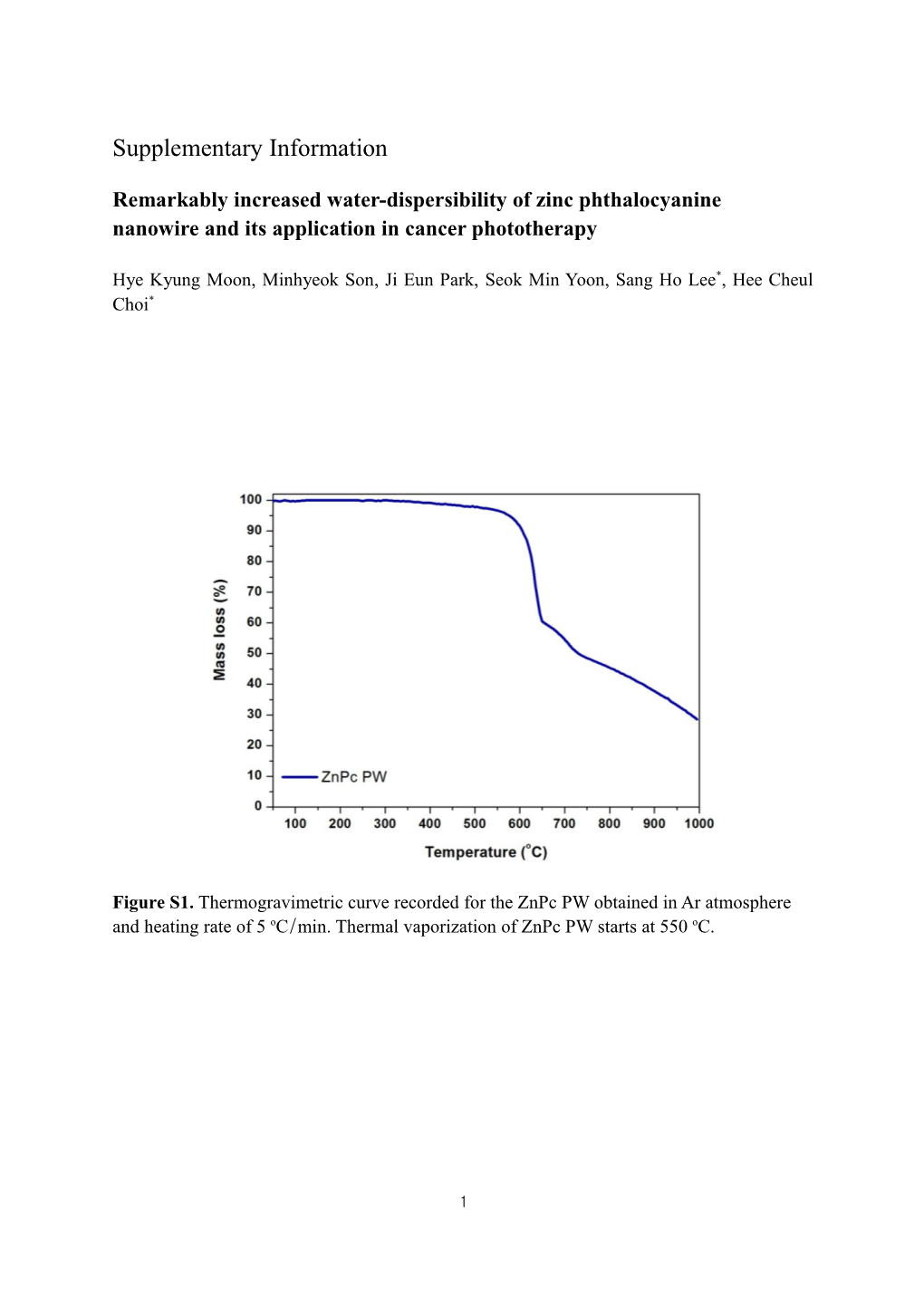 Remarkably Increased Water-Dispersibility of Zinc Phthalocyanine Nanowire and Its Application