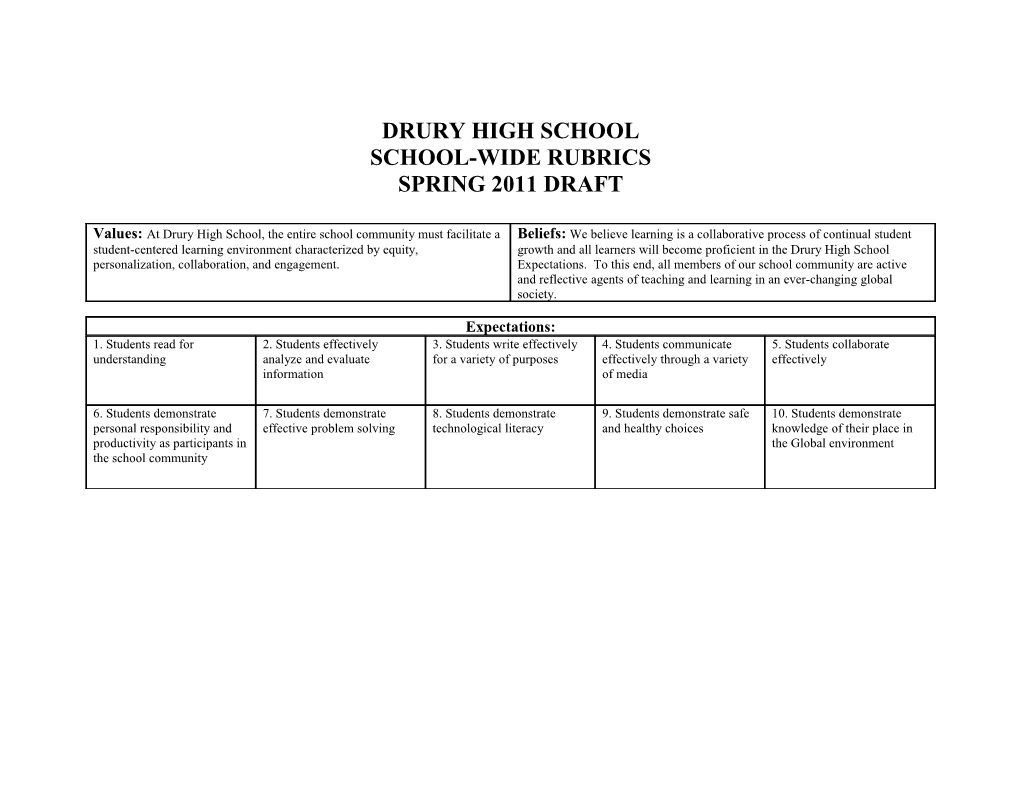 2. Effective Analysis and Evaluation Rubric