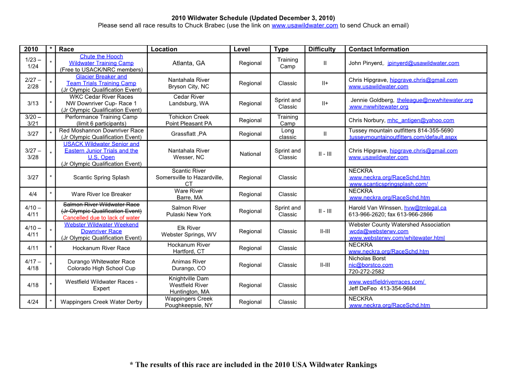 2010 Wildwater Schedule (Updated December 3, 2010)