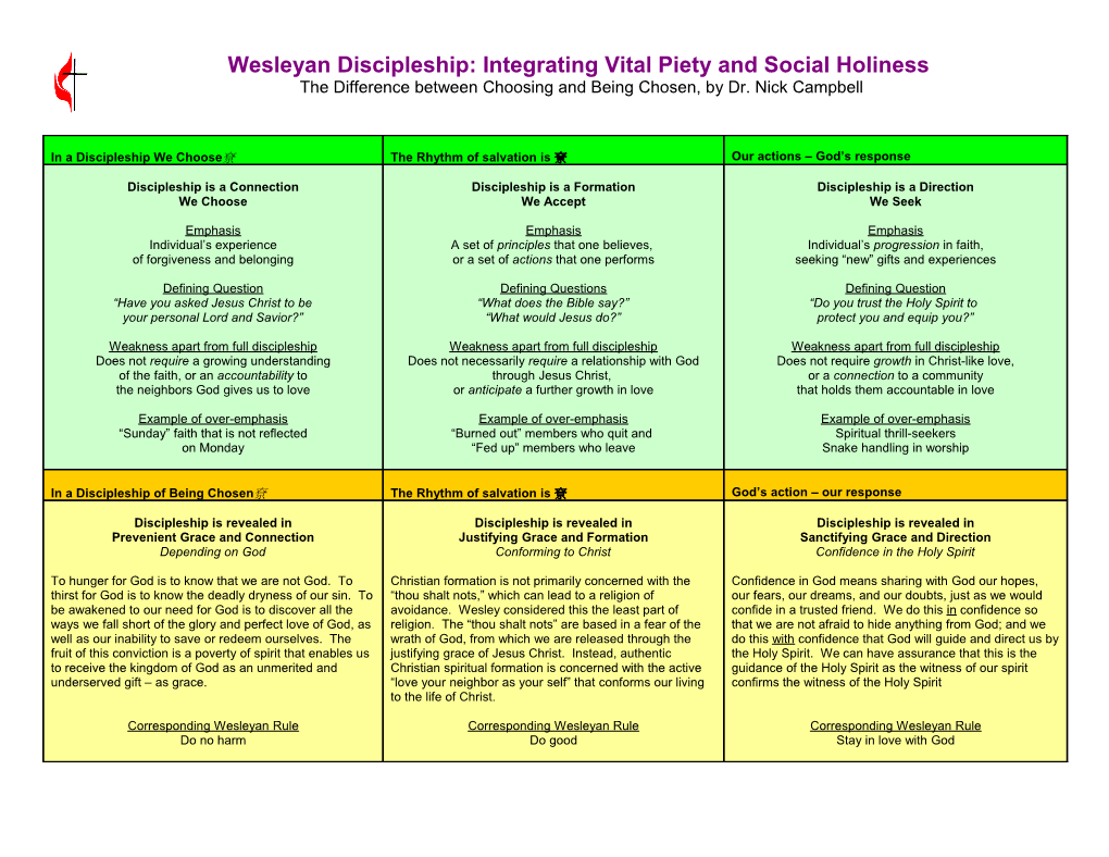 Wesleyan Discipleship: Integrating Vital Piety and Social Holiness