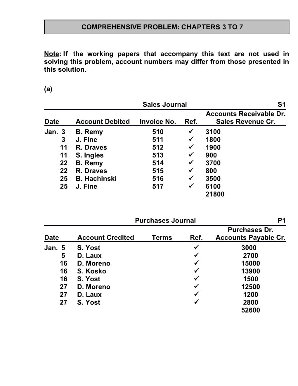 COMPREHENSIVE PROBLEM (Continued)