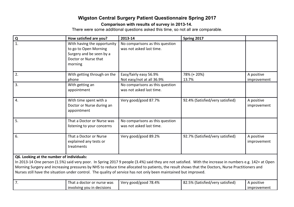 Wigston Central Surgerypatient Questionnaire Spring 2017