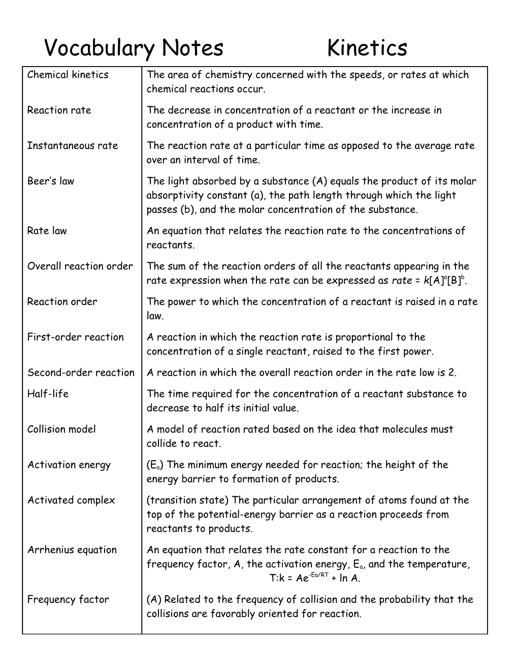 Vocabulary Notes Kinetics