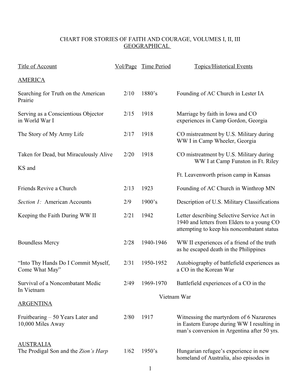 Historical Chart for Stories of Faith and Courage