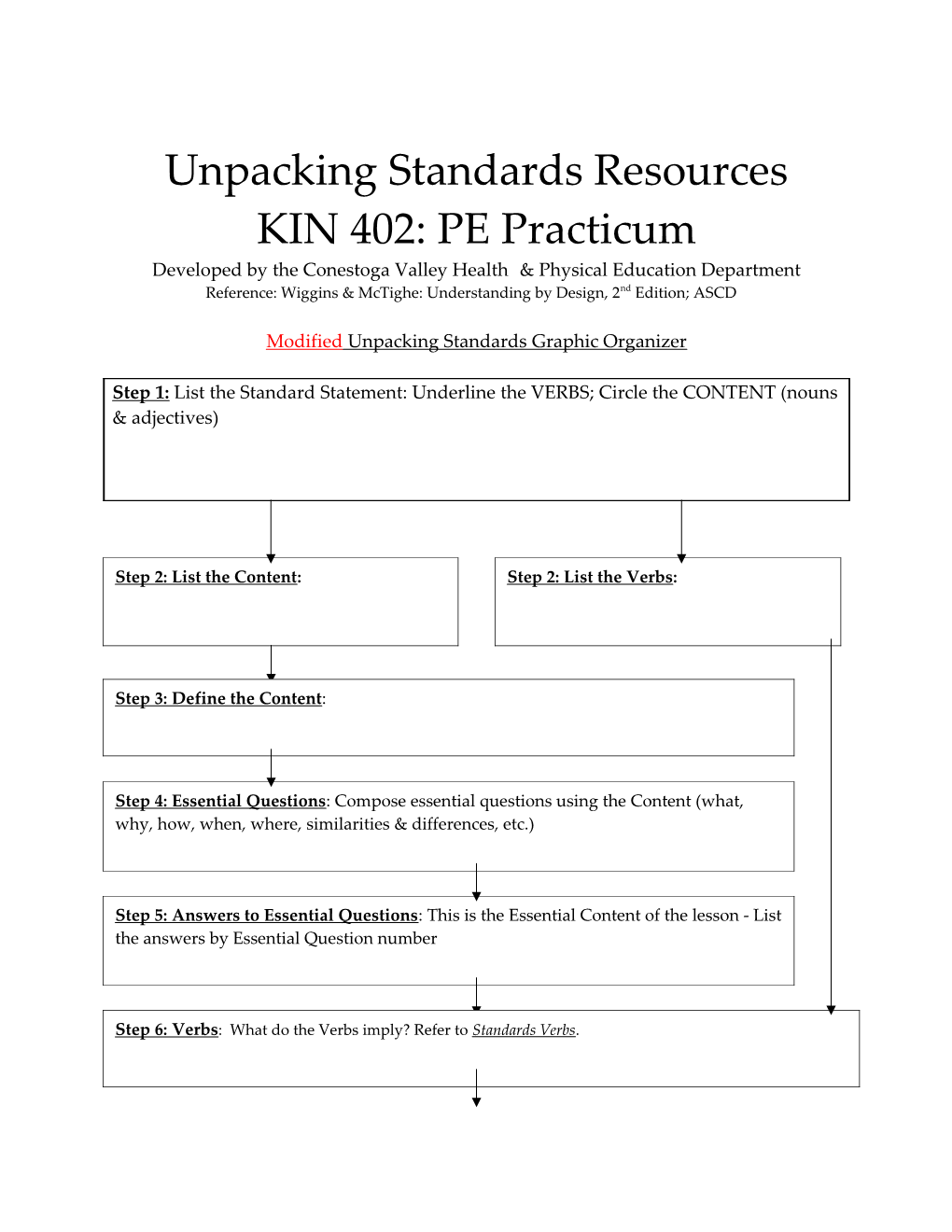 Unpacking Standards Resources