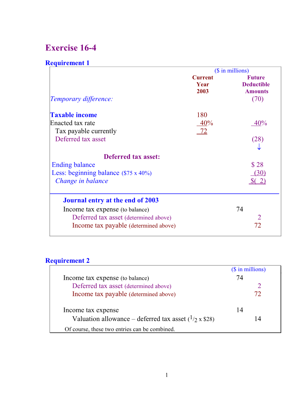 Currentfuture Yeardeductible 2003Amounts