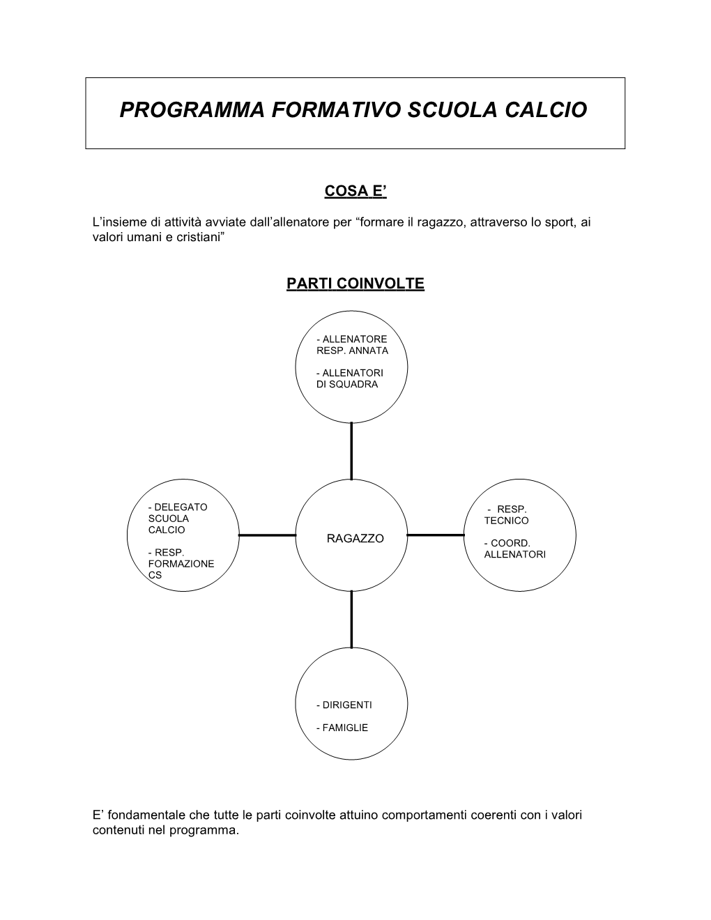 Programma Formativo Scuola Calcio