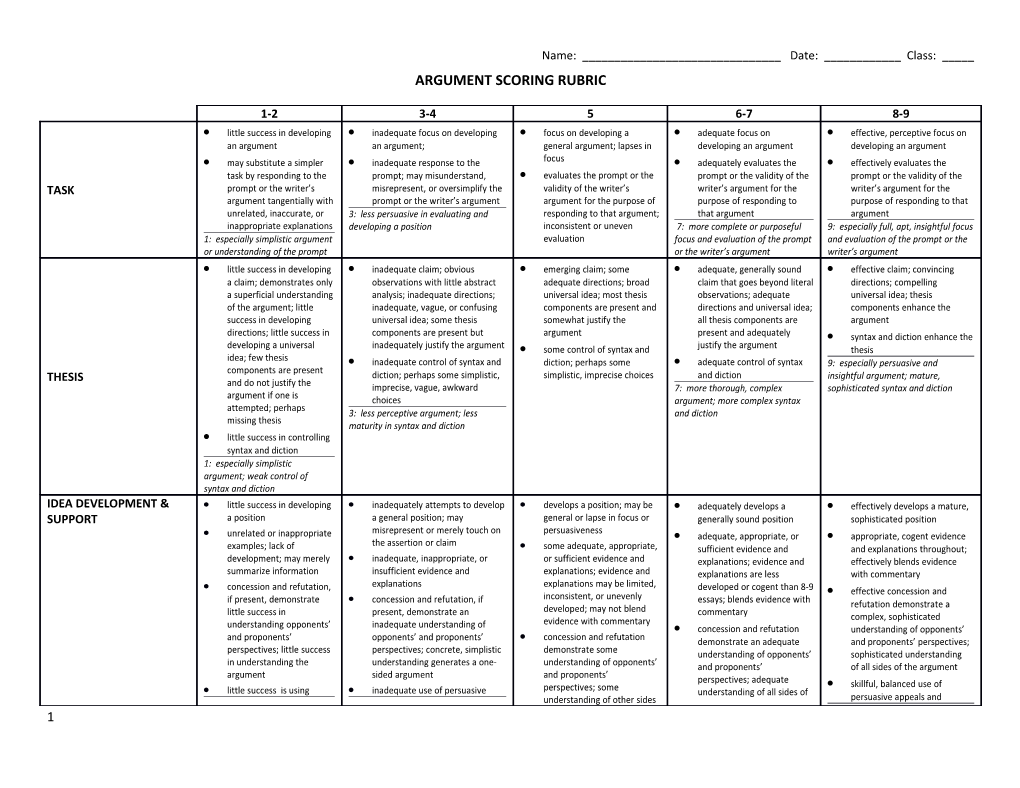 Rhetorical Analysis Scoring Rubric