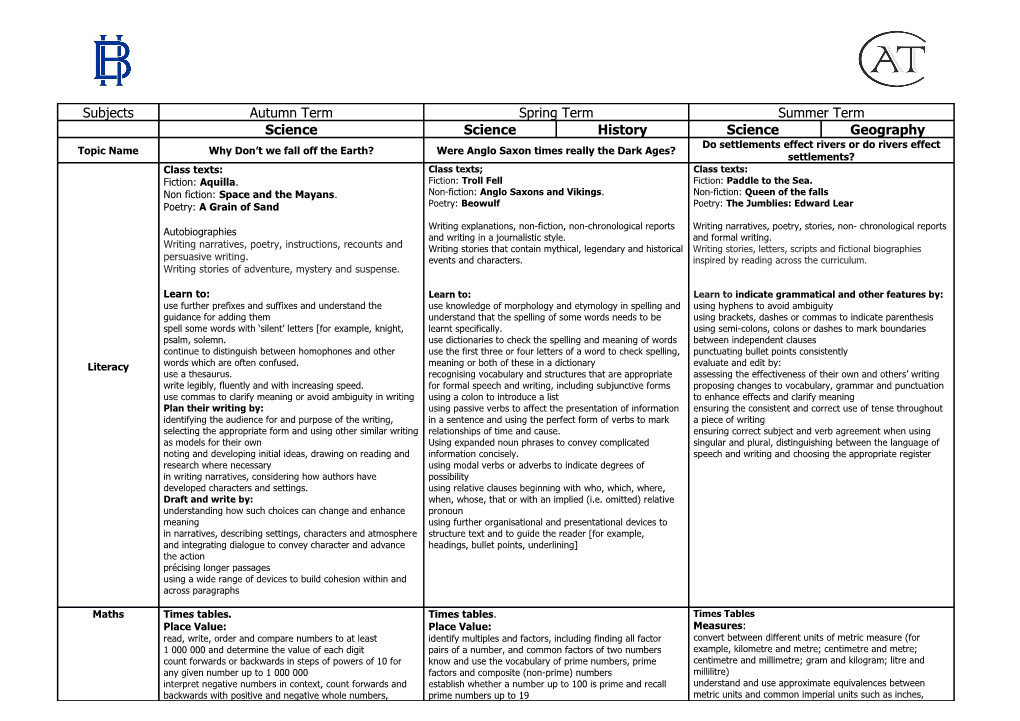 Boughton Heath Primary Schoolcurriculum Overview