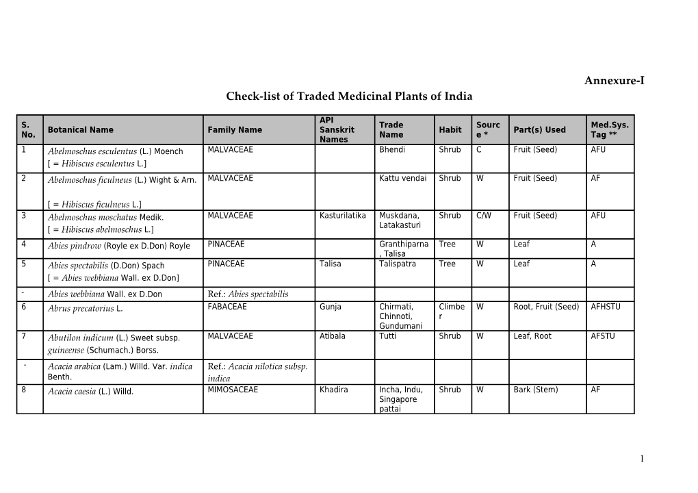 Check-List of Traded Medicinal Plants of India