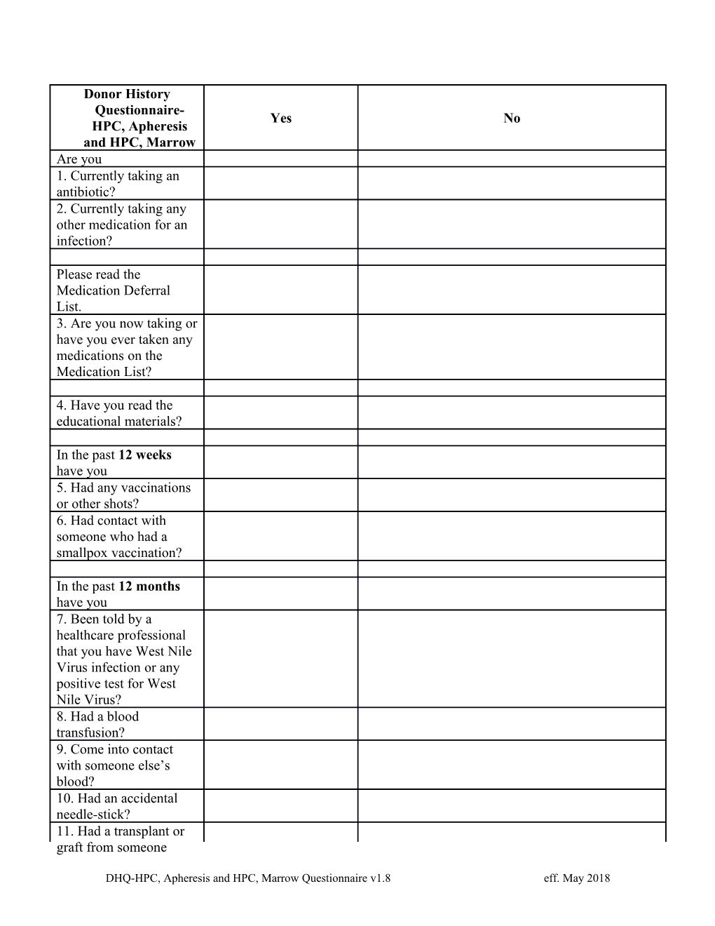 HPC, Apheresis and HPC, Marrow DHQ Questionnaire