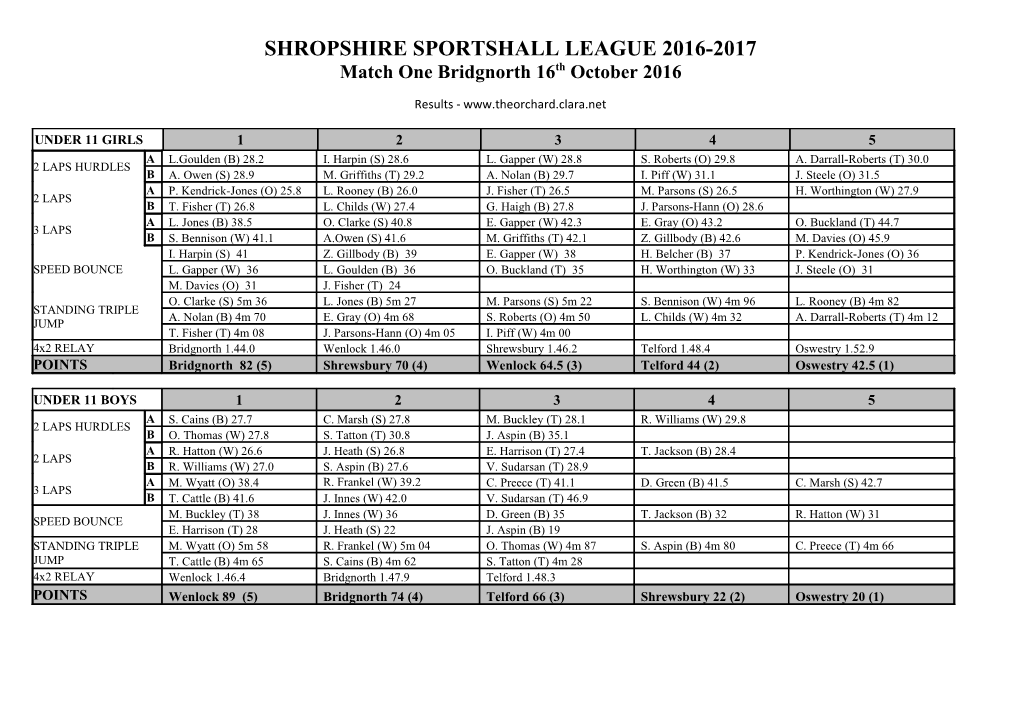 Shropshire Sportshall League 2015-2016