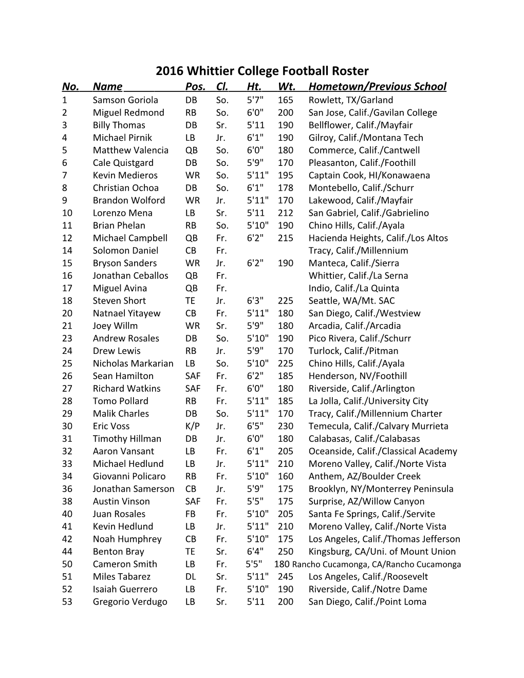 2016 Whittier College Football Roster