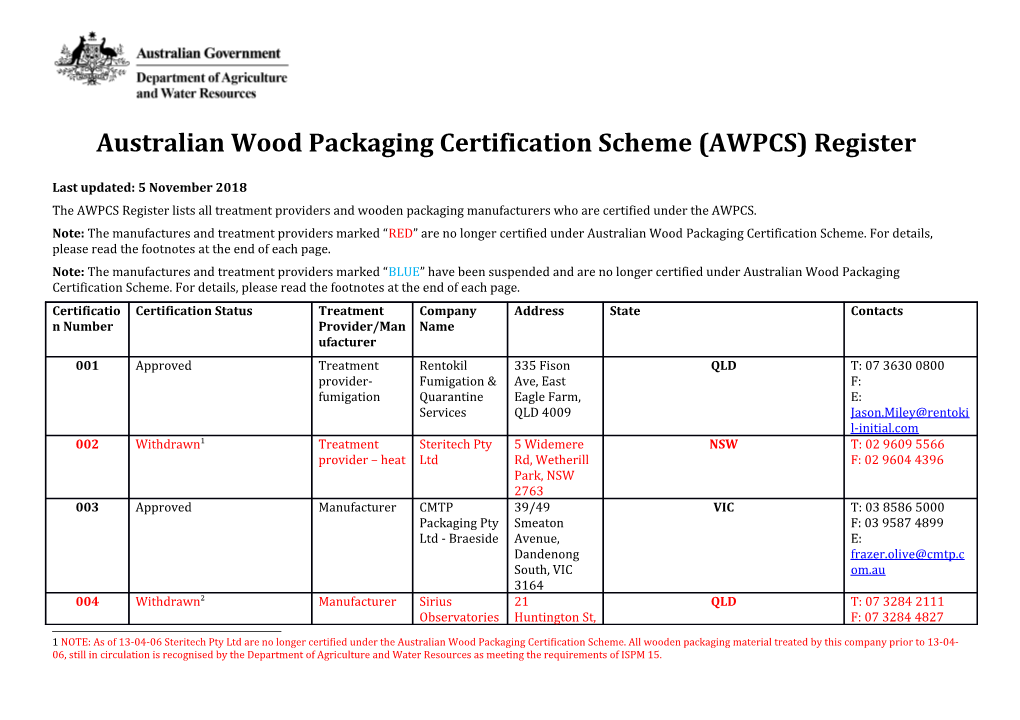 Australian Wood Packaging Certification Scheme (AWPCS) Register