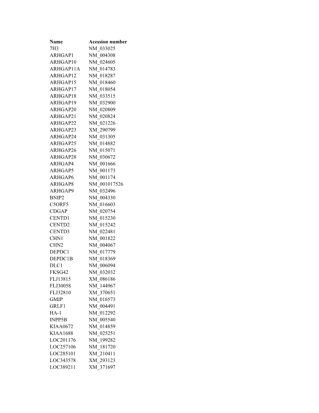 Supplementary Data Table S1