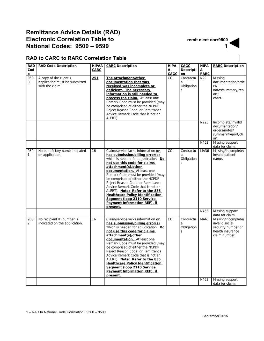 Remittance Advice Details (RAD) Electronic Correlation Table to National Codes: 9500