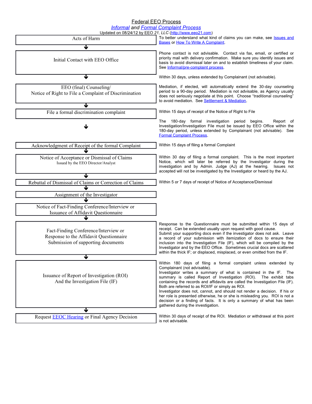 Informal and Formal Complaint Process