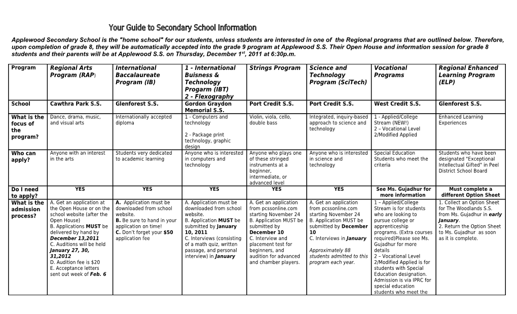 Applewood Secondary Schoolis the Home School for Our Students, Unless Studentsare Interested