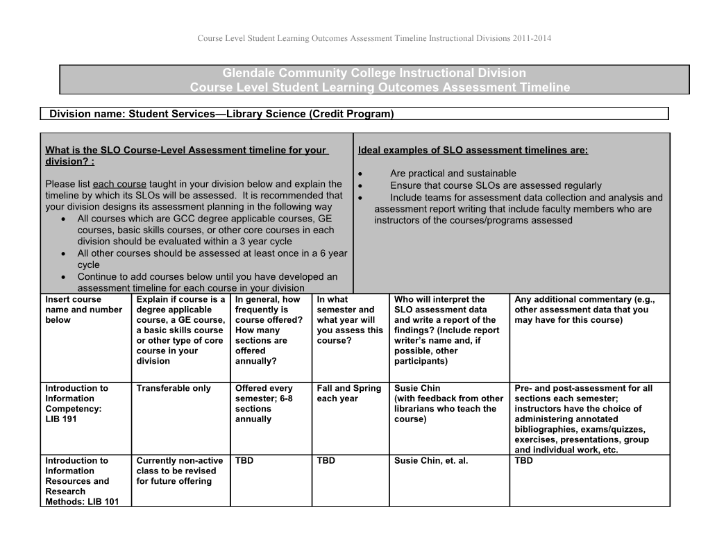 Course Level Student Learning Outcomes Assessment Timeline Instructional Divisions 2011-2014