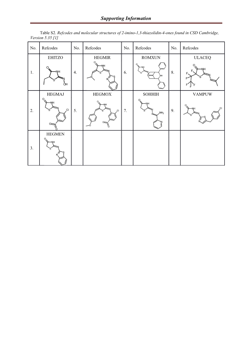 Conformational Space and Vibrational Spectra of 2- (2,4-Dimethoxyphenyl)Amino